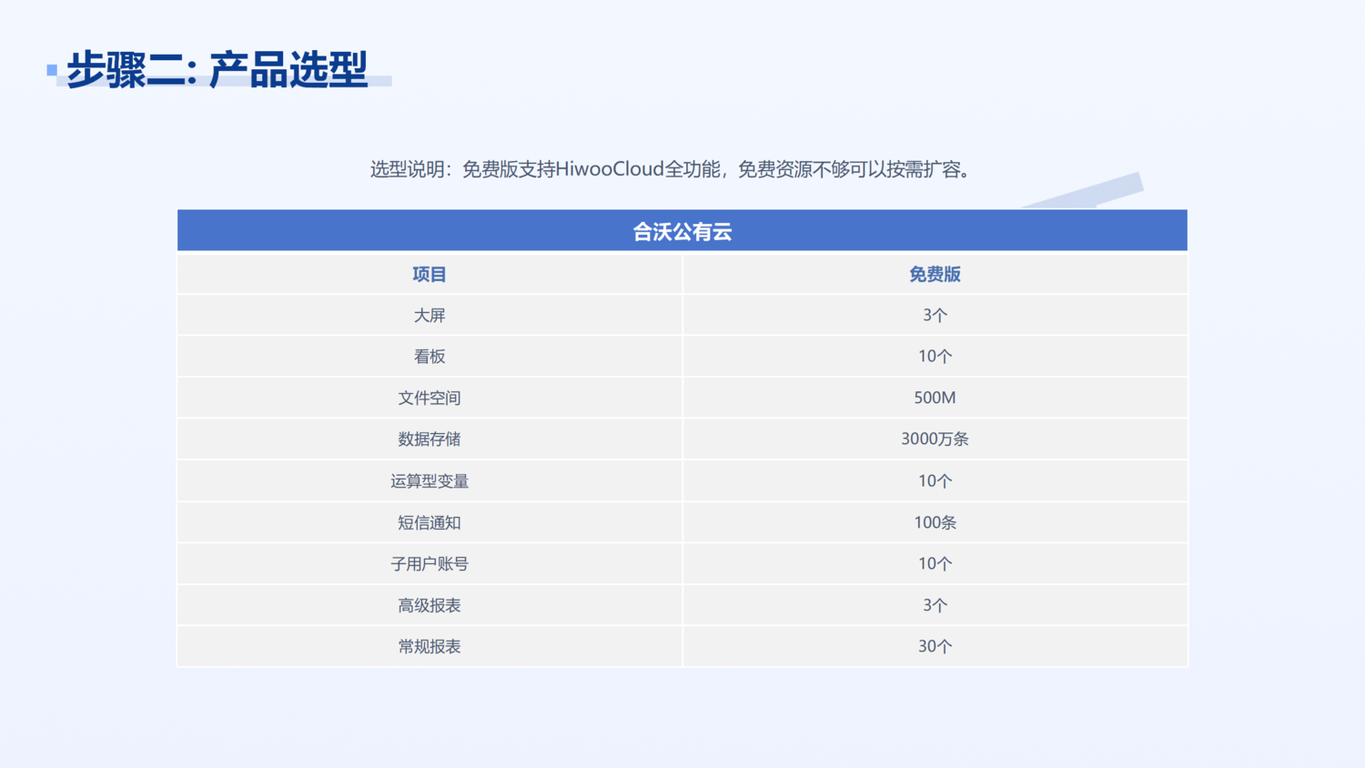 設備物聯公有云遠程監控平臺_09.png
