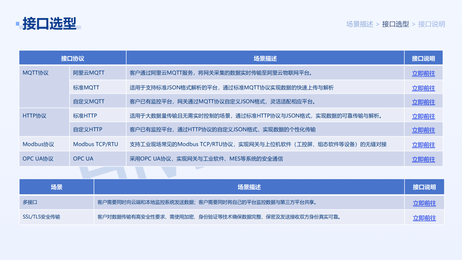 北向傳輸 解決方案_04.png