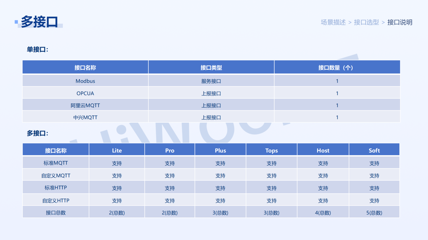 北向傳輸 解決方案_12.png