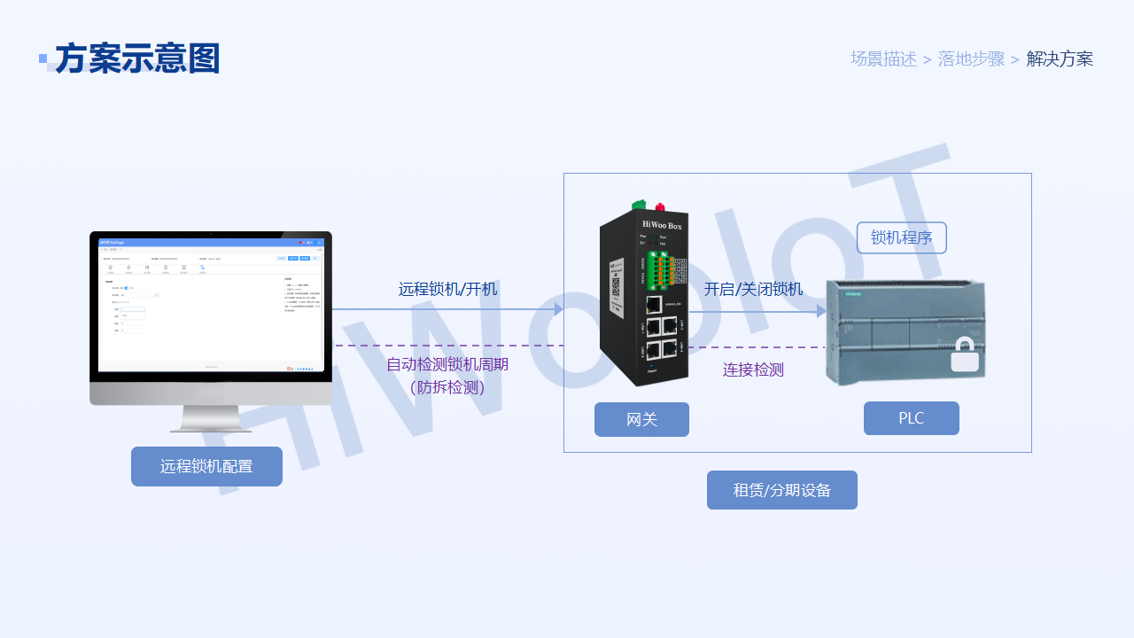 遠程鎖機方案_04(1).png