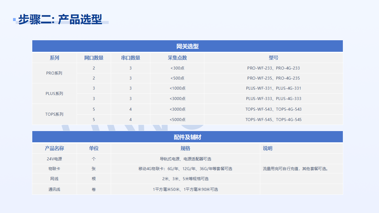 03-工廠設備對接數字化平臺_內部_08.png
