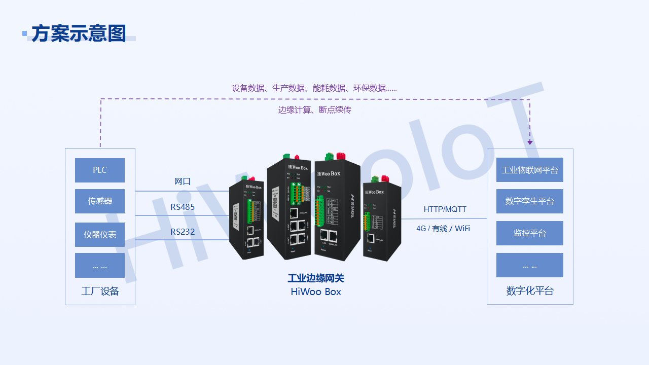 03-工廠設備對接數字化平臺_內部_10.png