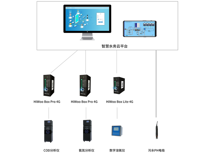 博取（拓撲圖）.png