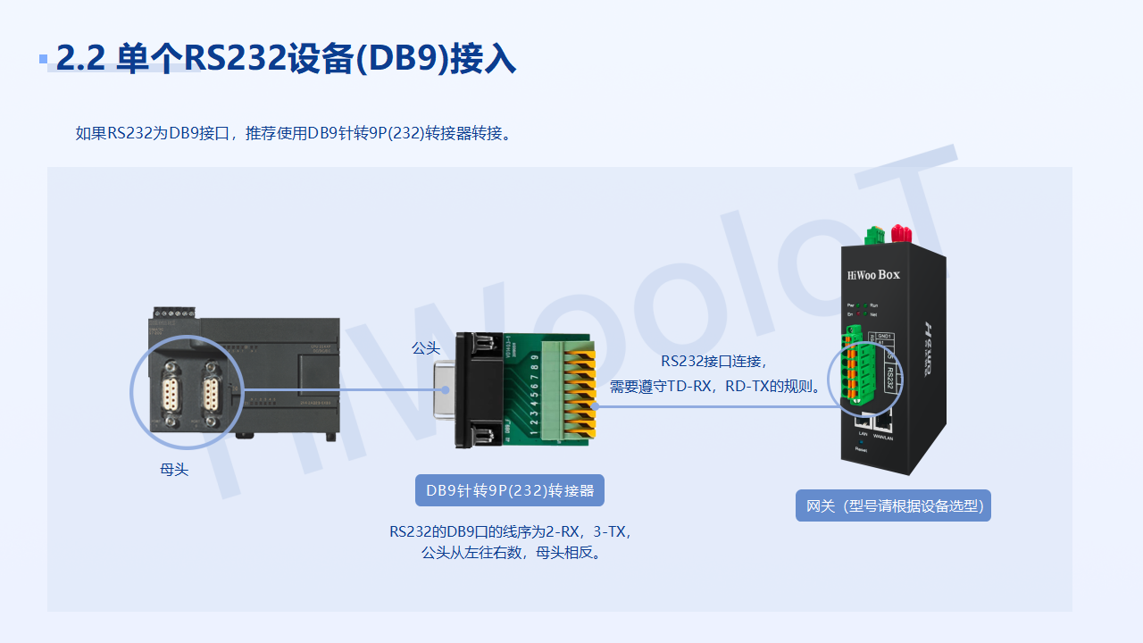 設(shè)備連接 解決方案_11.png