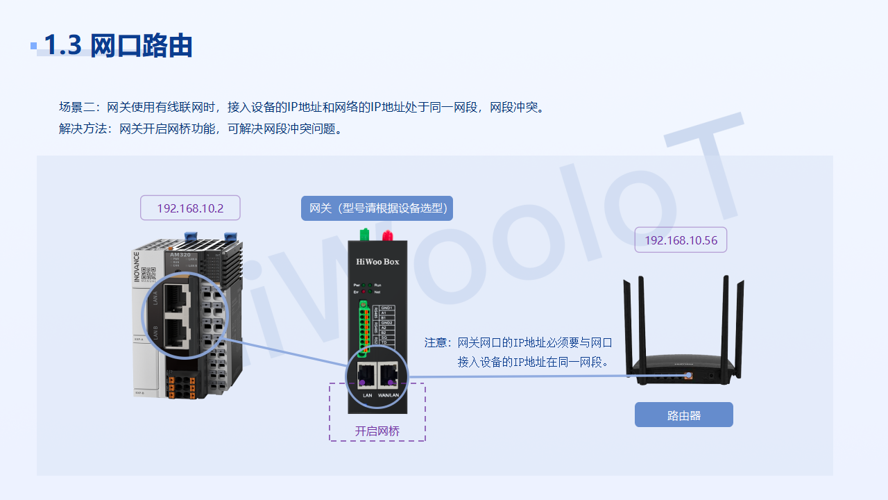 設(shè)備連接 解決方案_07.png