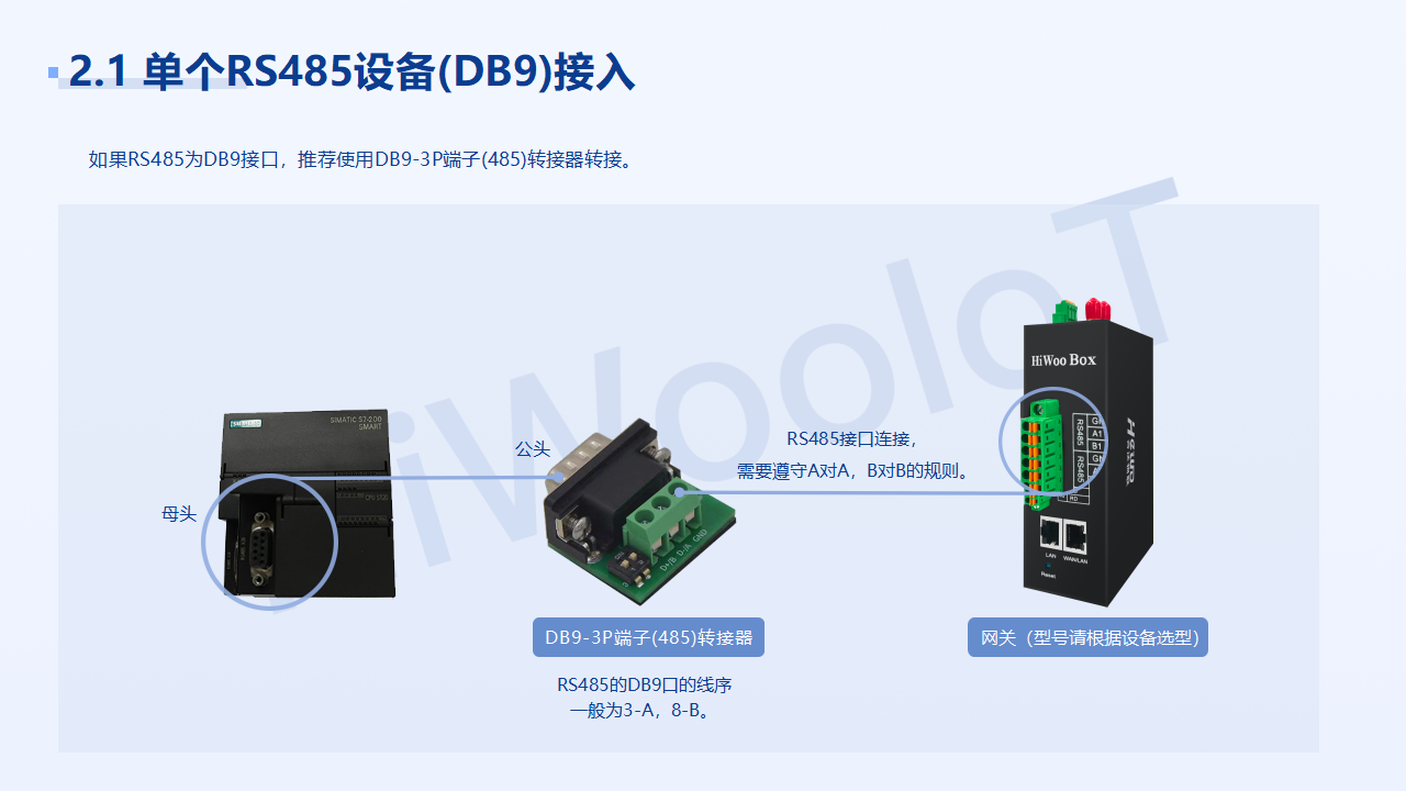 設(shè)備連接 解決方案_09.png