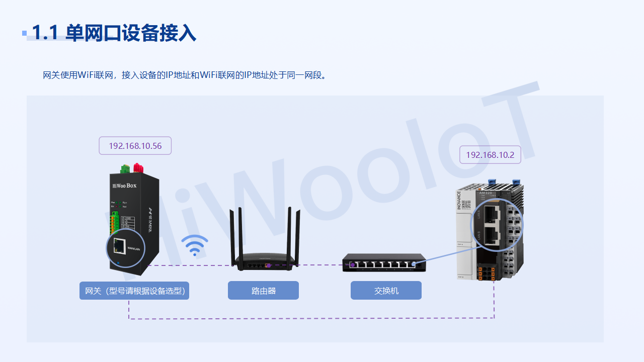 設(shè)備連接 解決方案_04.png