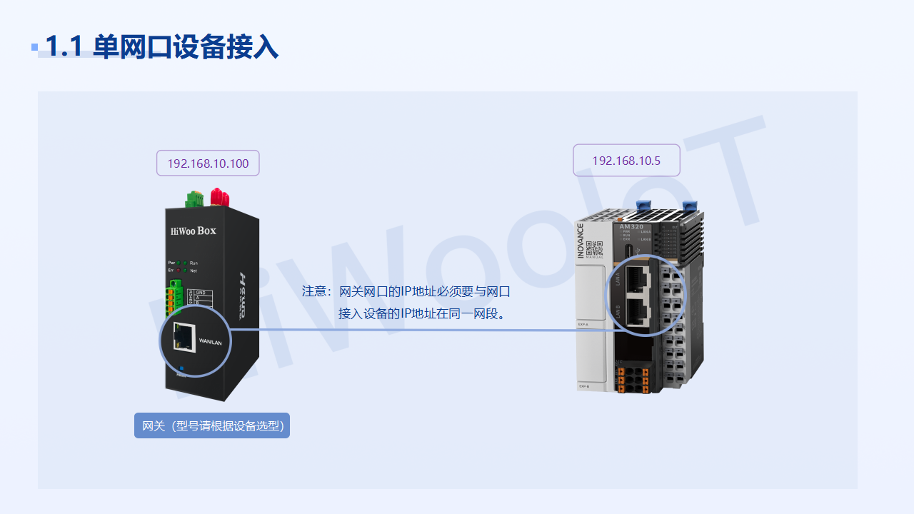 設(shè)備連接 解決方案_03.png