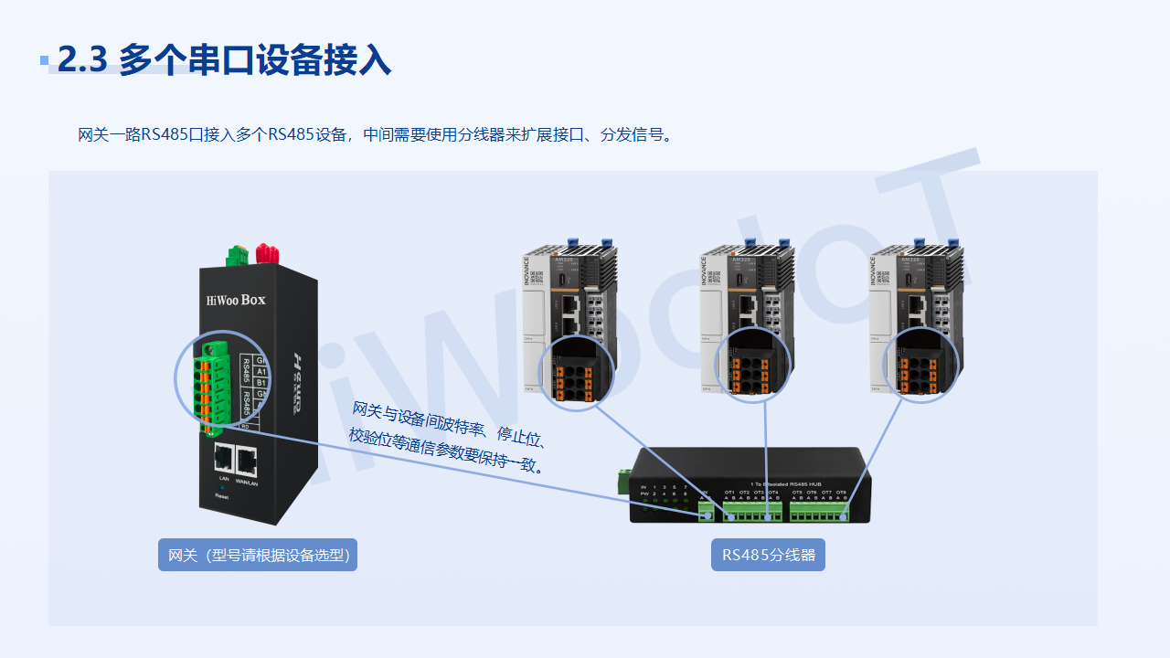 設(shè)備連接 解決方案_12.png