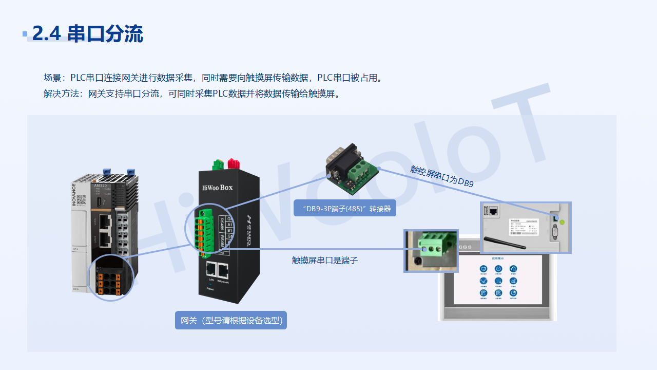 設(shè)備連接 解決方案_13.png