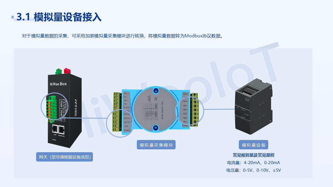設(shè)備連接 解決方案_14.png