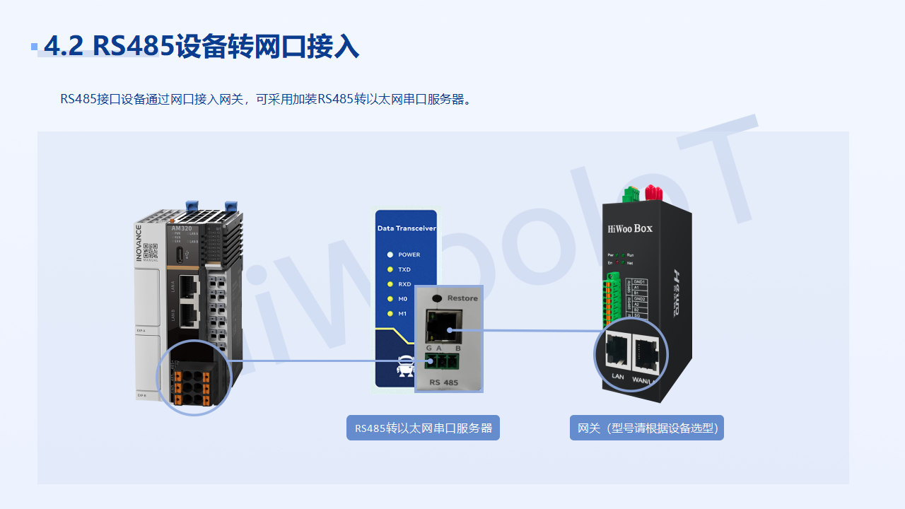設(shè)備連接 解決方案_18.png