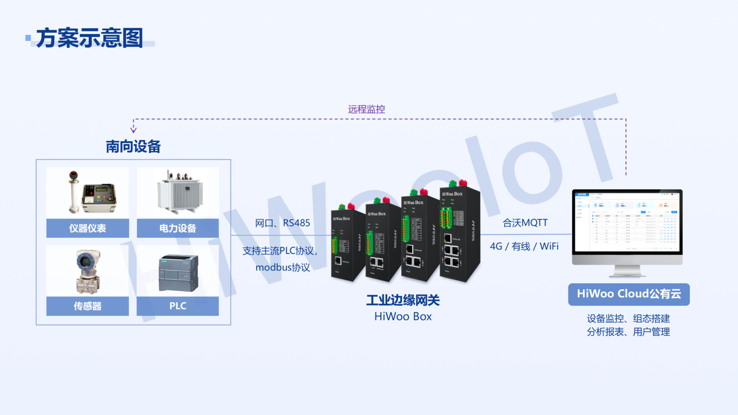 設備物聯公有云遠程監控平臺_04.png