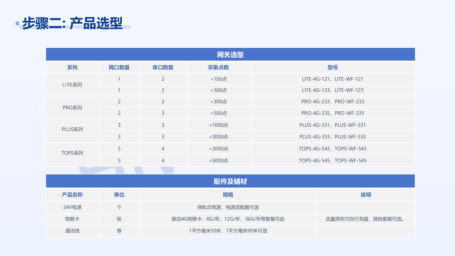 設備物聯公有云遠程監控平臺_08.png