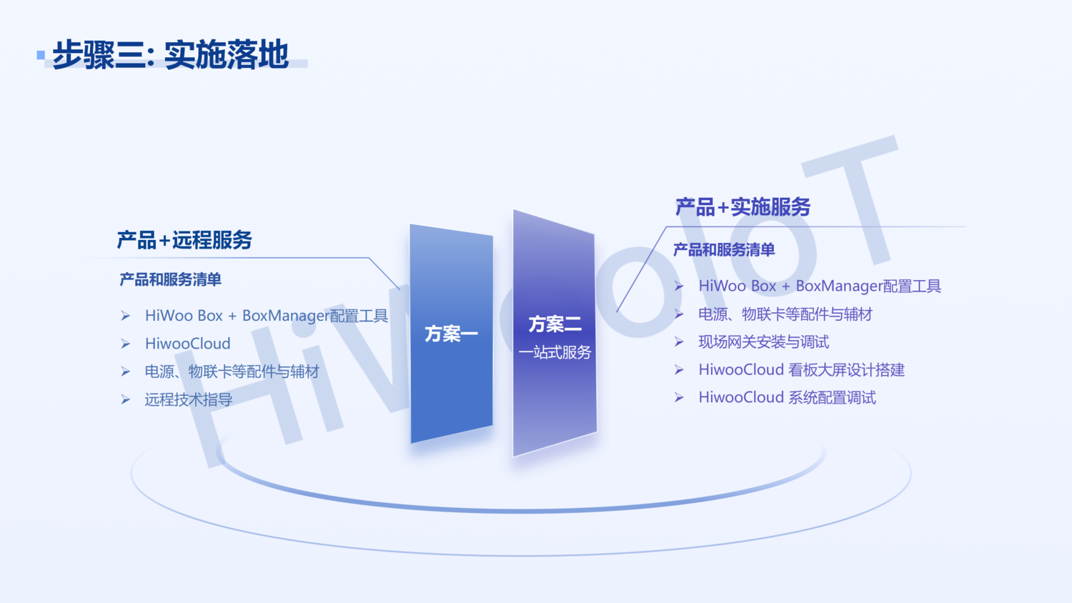 設備物聯公有云遠程監控平臺_10.png