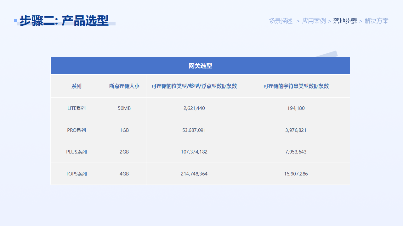 斷點續(xù)傳方案_06.png