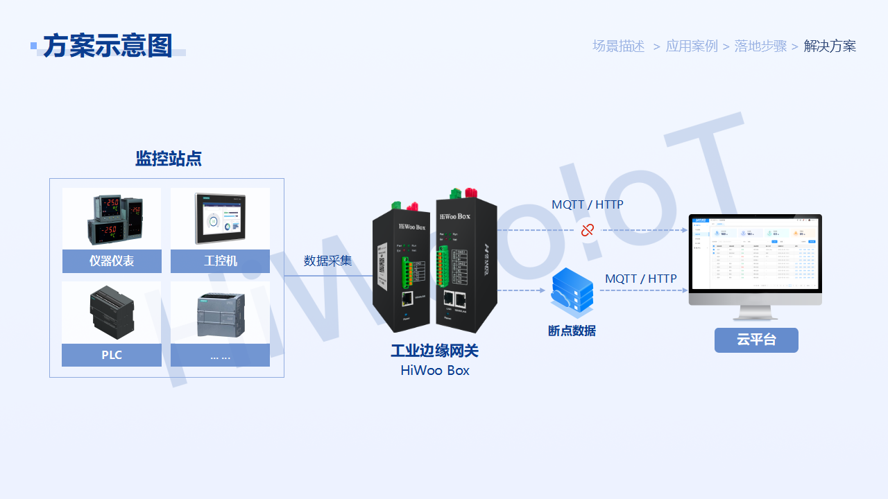 斷點續(xù)傳方案_07.png