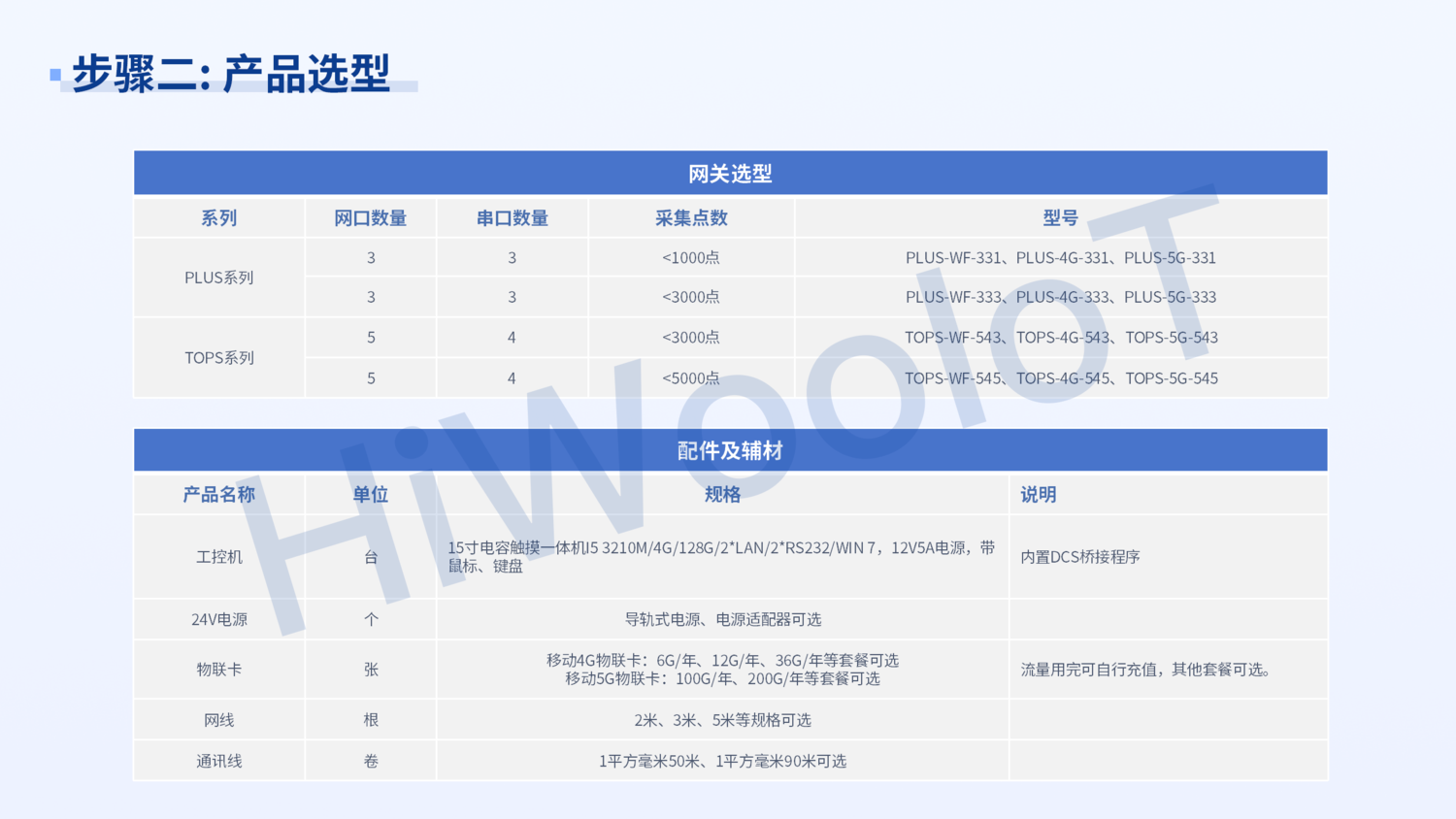 01-DCS數(shù)據(jù)采集方案_內(nèi)部_08.png