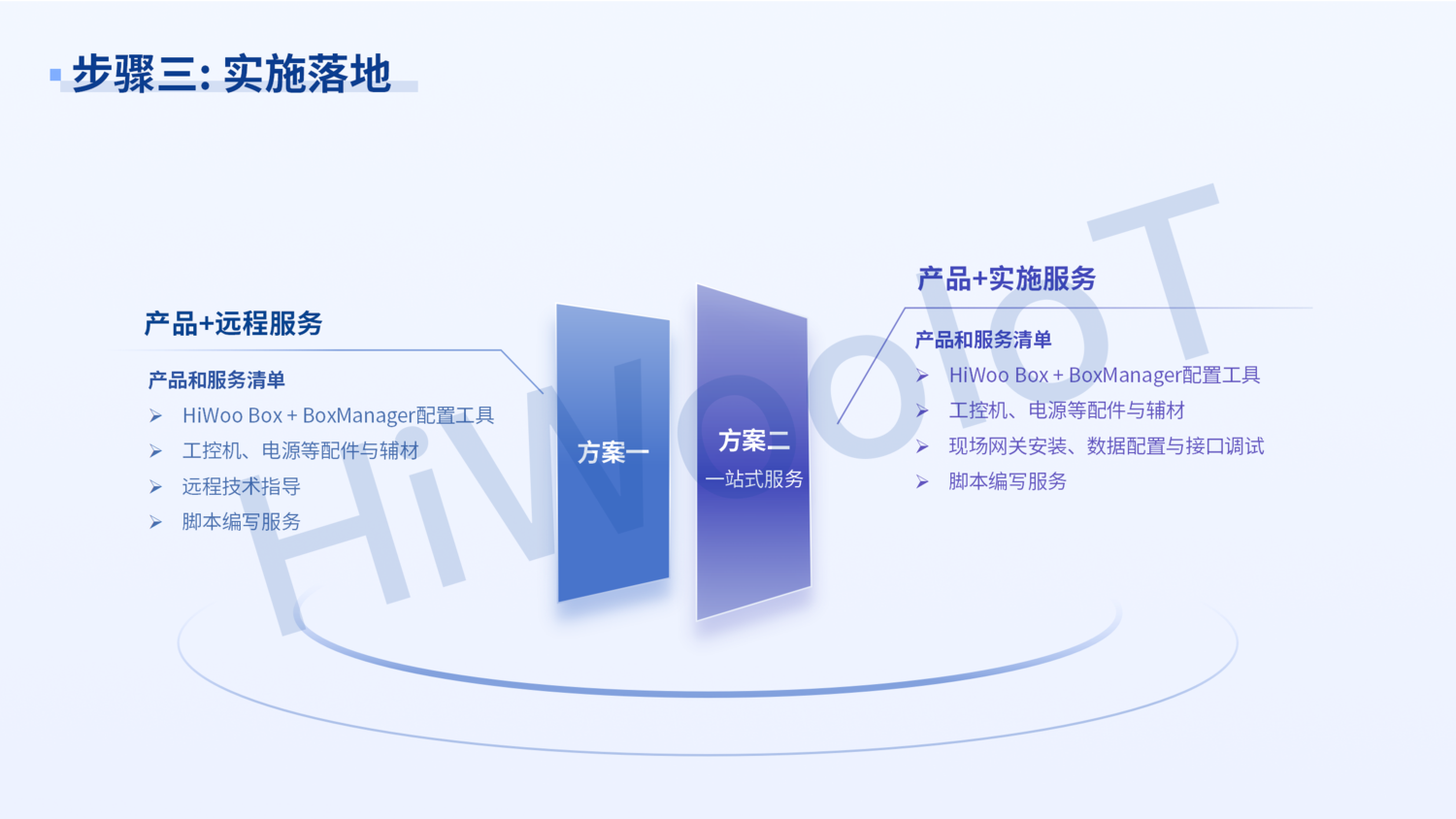 02-工廠設備數采對接MES系統_內部_09.png
