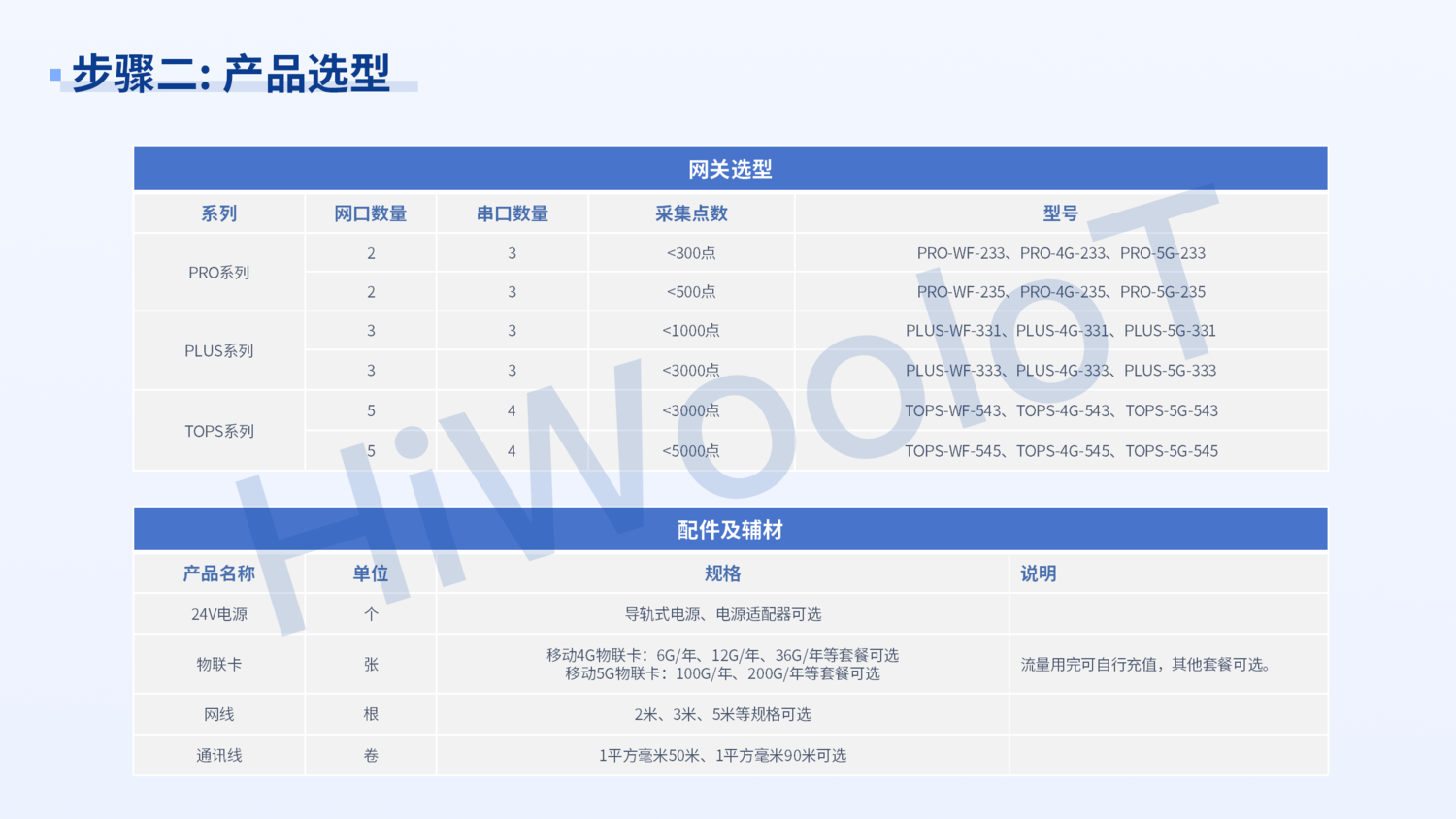 02-工廠設備數采對接MES系統_內部_08.png