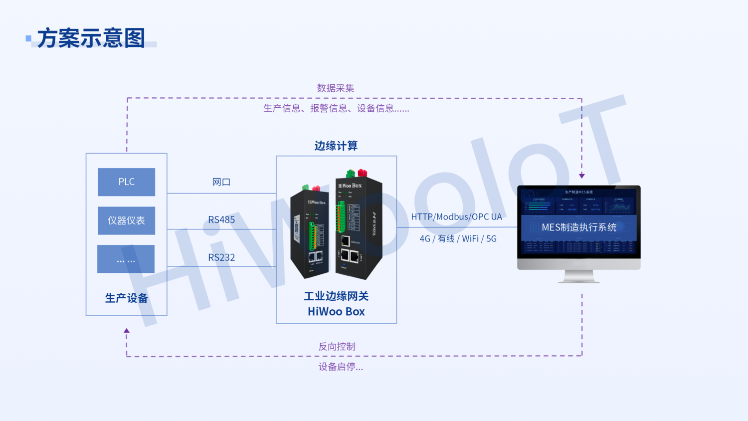 02-工廠設備數采對接MES系統_內部_10.png