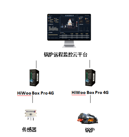 鍋爐.png