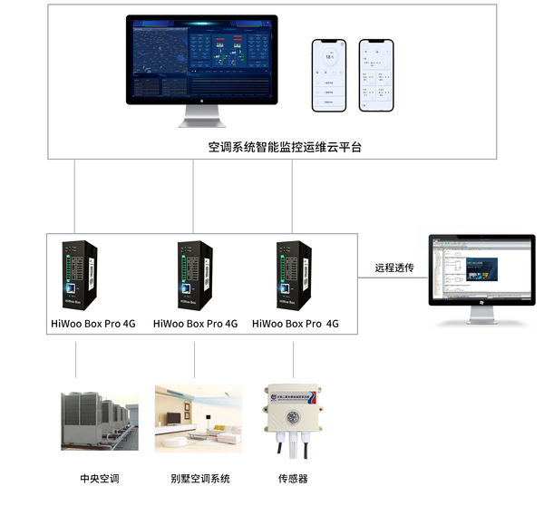創建（拓撲圖）.png