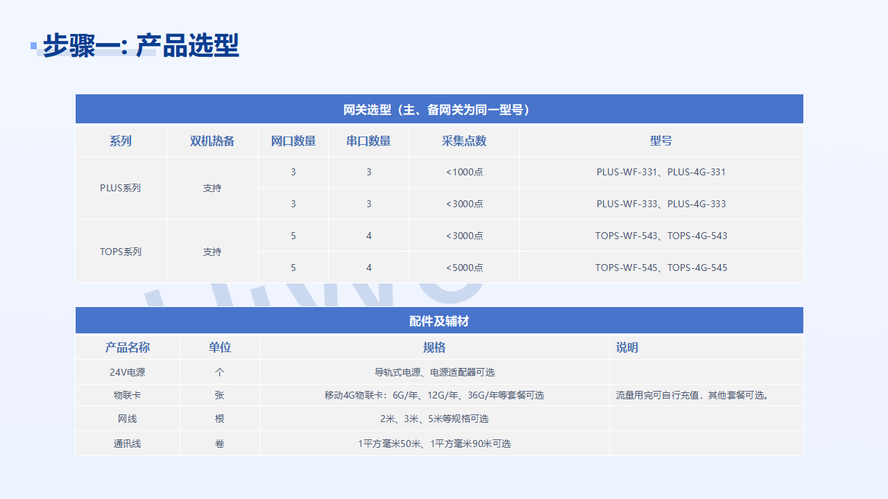 雙機熱備方案運營_06.png