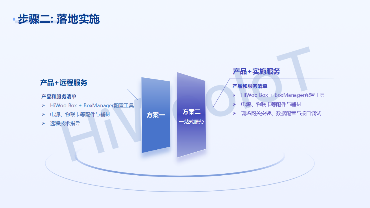 雙機熱備方案運營_07.png