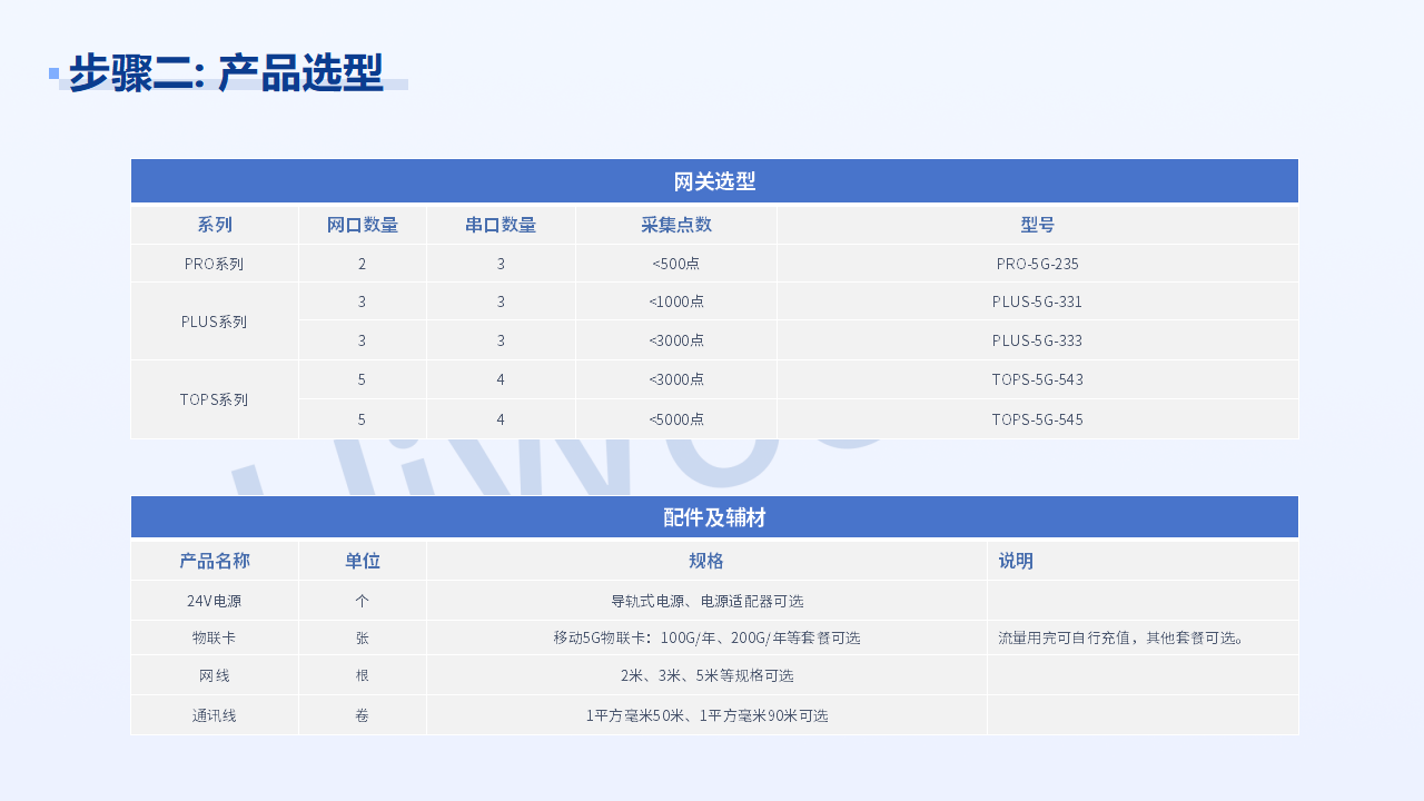 04-5G工廠設(shè)備數(shù)采對接數(shù)字化平臺-內(nèi)部_07.png
