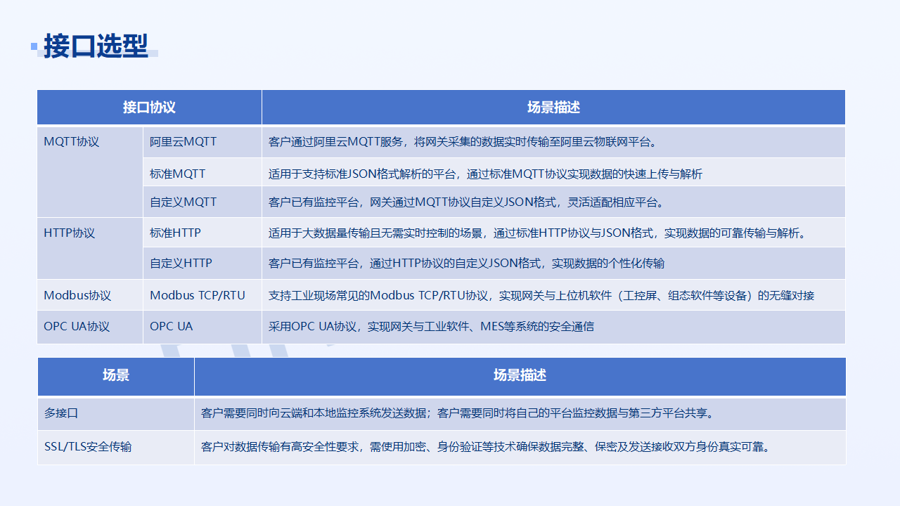 北向傳輸 解決方案_04.png