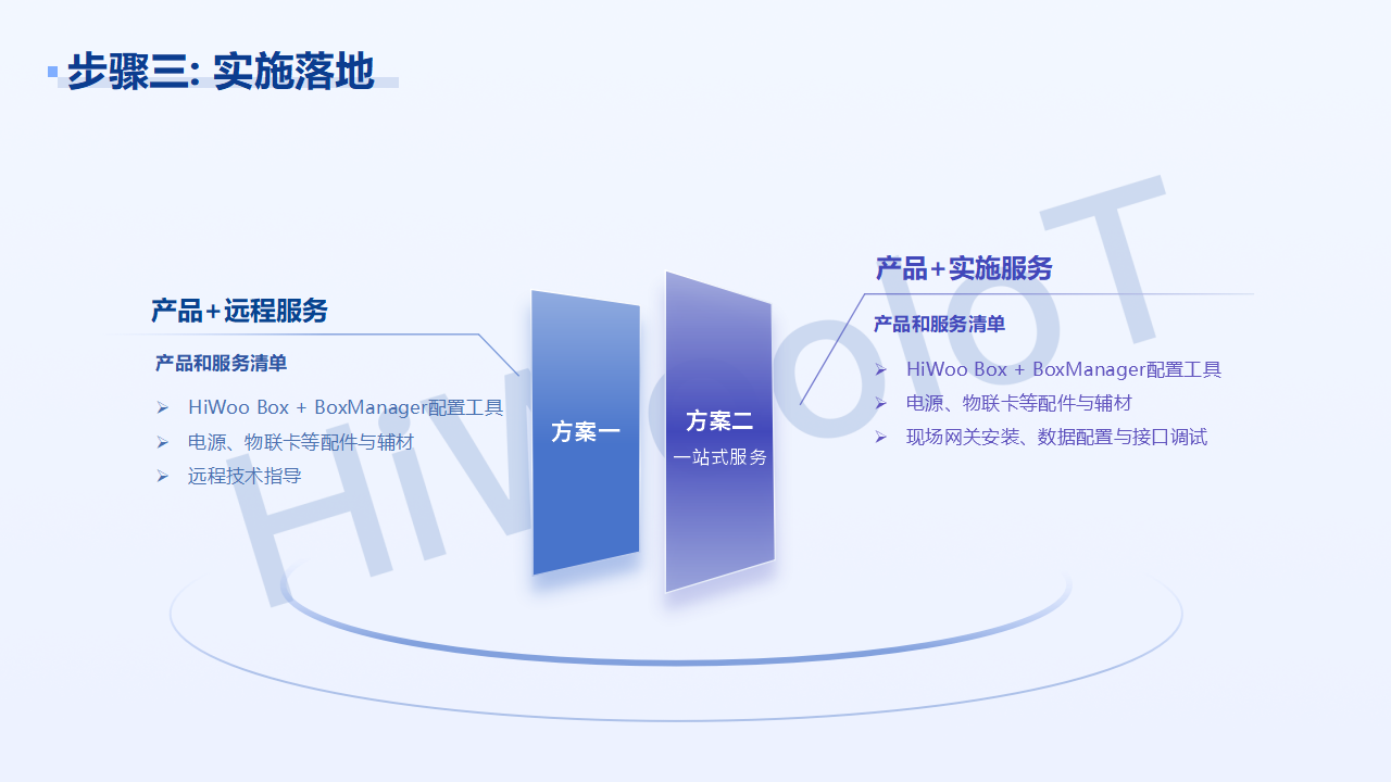 能源站點(diǎn)設(shè)備對接云平臺_08.png
