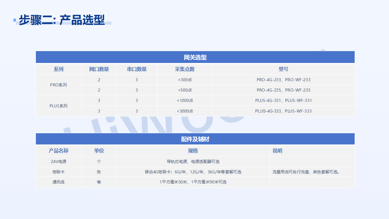 能源站點(diǎn)設(shè)備對接云平臺_07.png