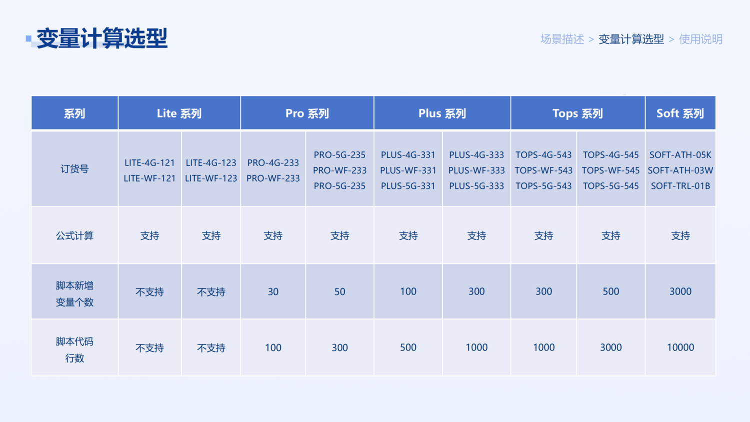 變量計算 解決方案_05.png