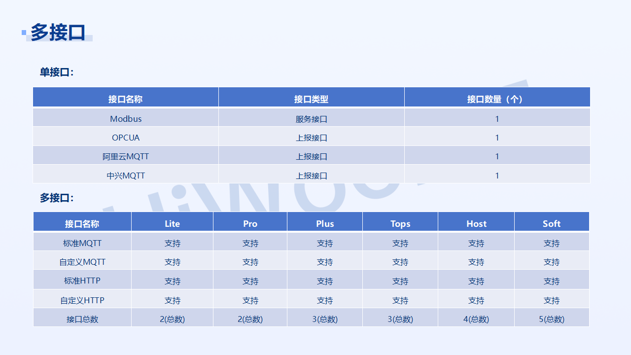 北向傳輸 解決方案_12.png